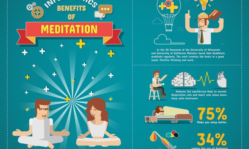This Is What Happens To Your Body When You Meditate