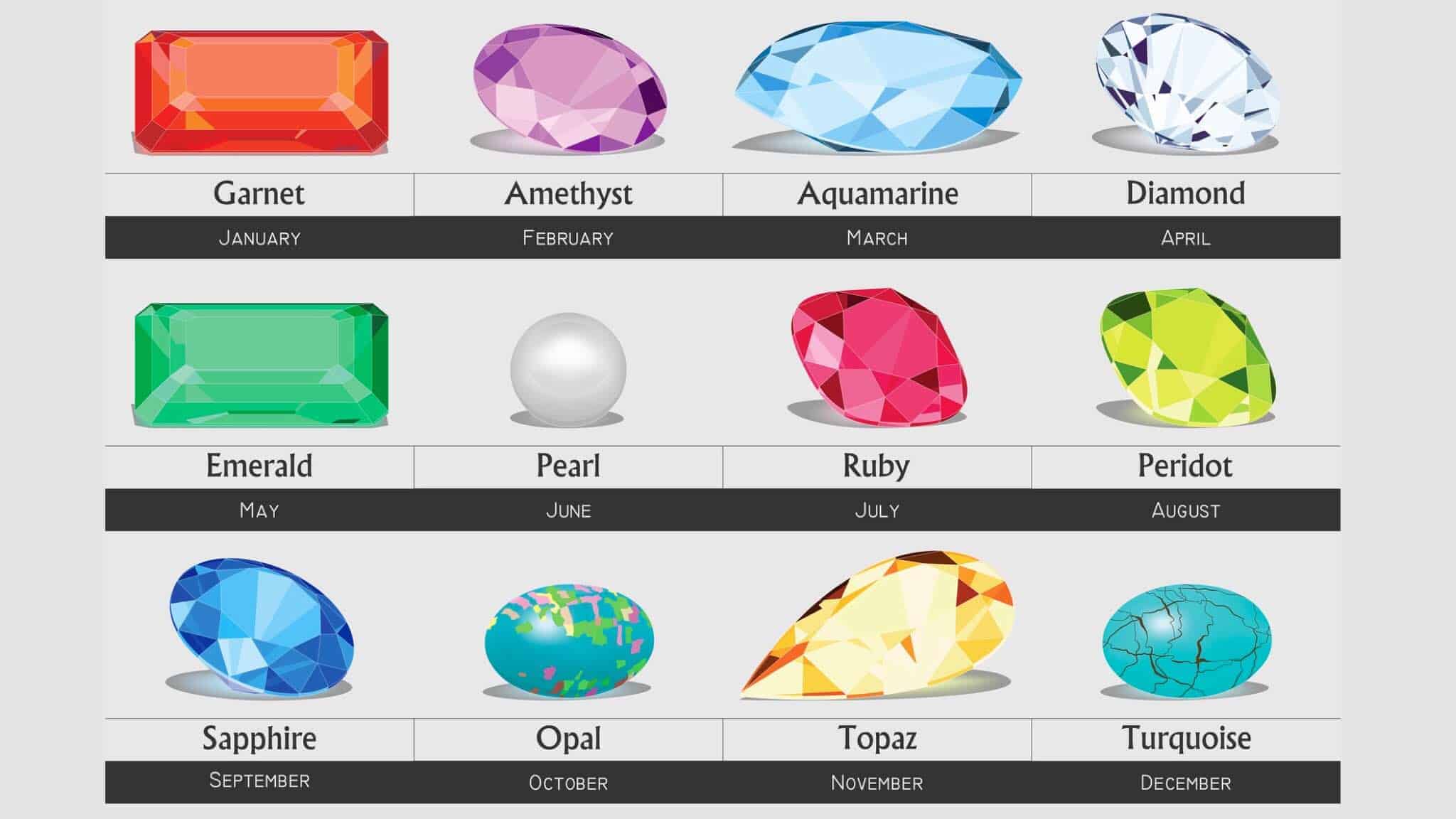 birthstone personality