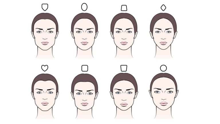 face personality