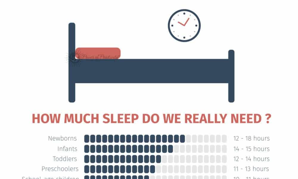 Science Explains How Much Sleep You Need According To Your Age