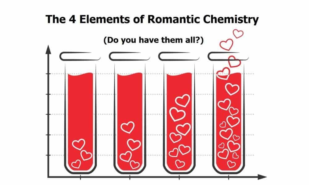 The 4 Elements of Romantic Chemistry: Do You Have Them All?