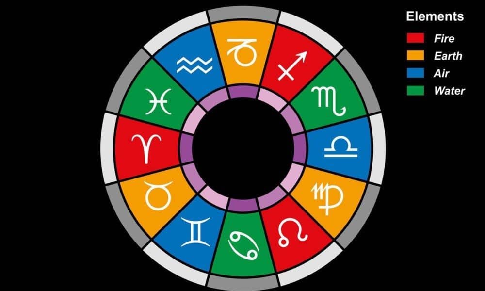 What Kind of Element Are You, According To Your Zodiac Sign?