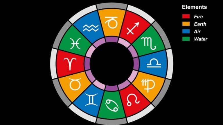 zodiac