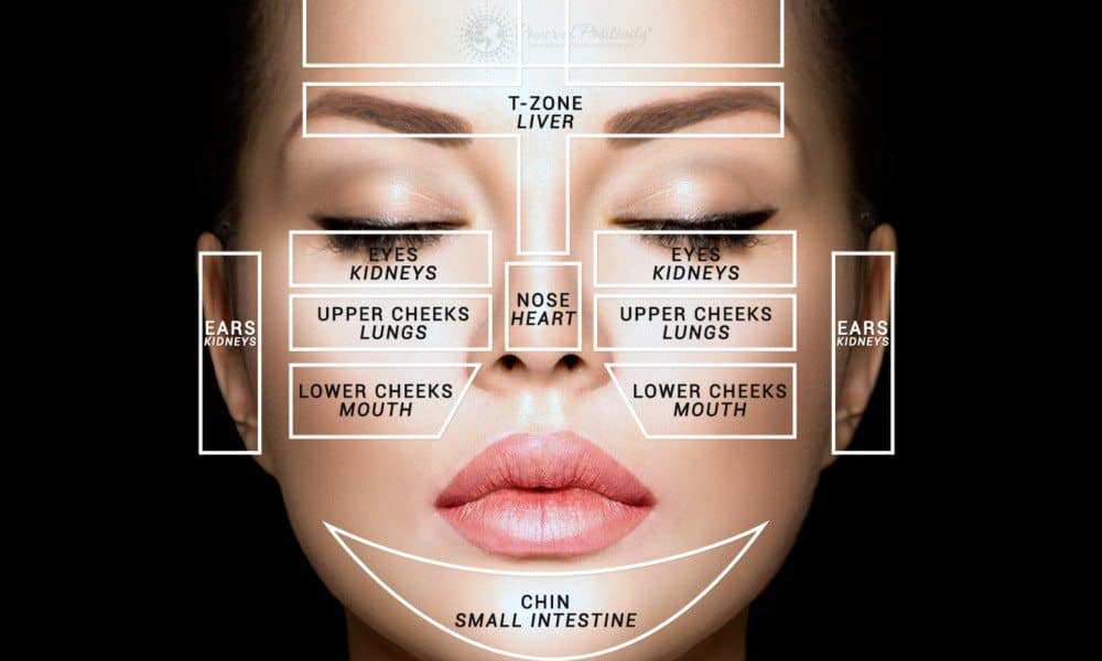 What Your Face Tells You About Your Health