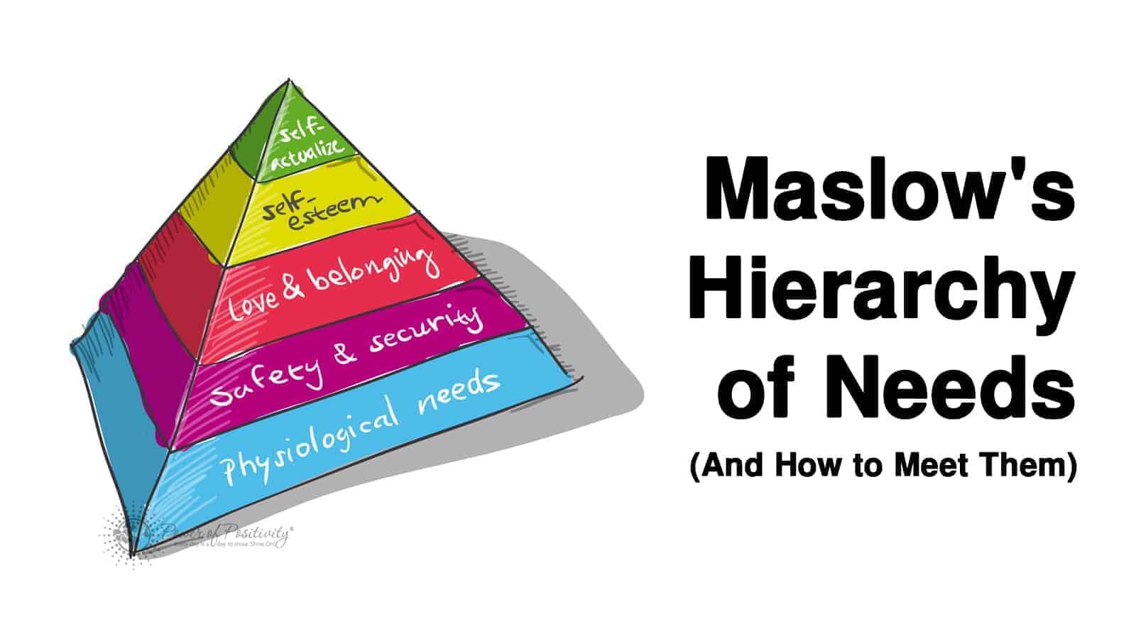 maslow hierarchy of needs