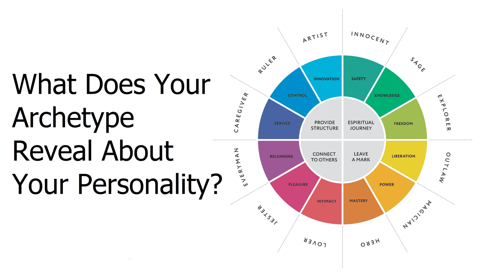 What Does Your Archetype Reveal About Your Personality?