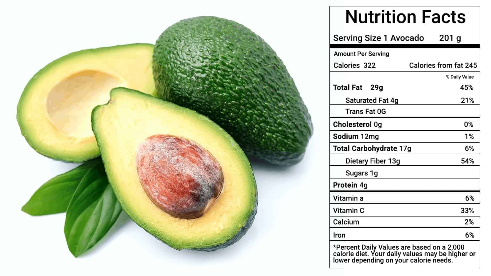 10 Avocado Nutrition Facts (Most People Don’t Know About)