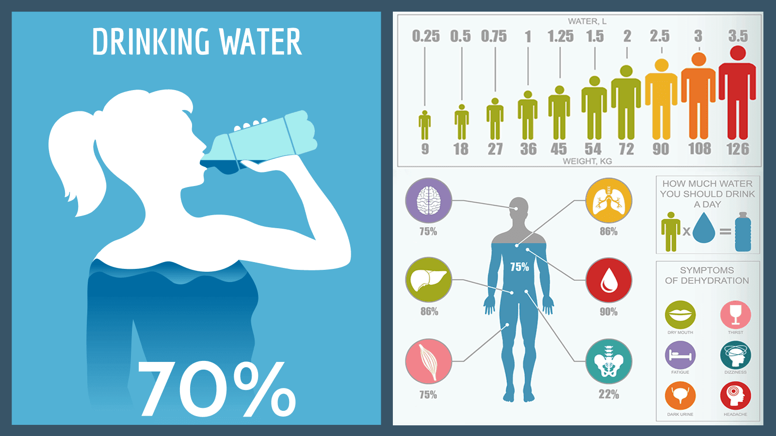How Much Water Should You Drink Every Day, According to Your Weight?