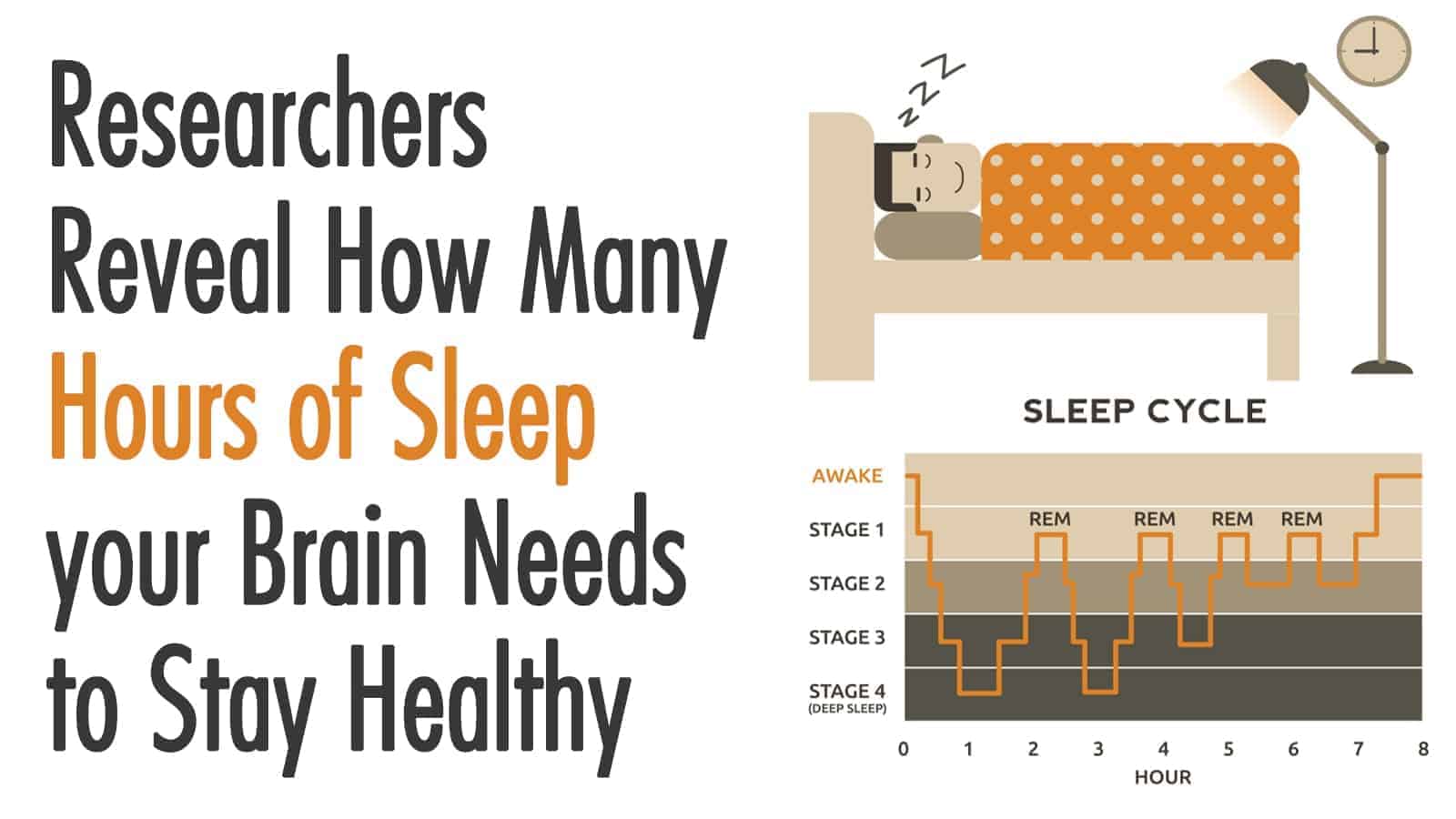 Researchers Reveal How Many Hours of Sleep your Brain Needs to Stay Healthy
