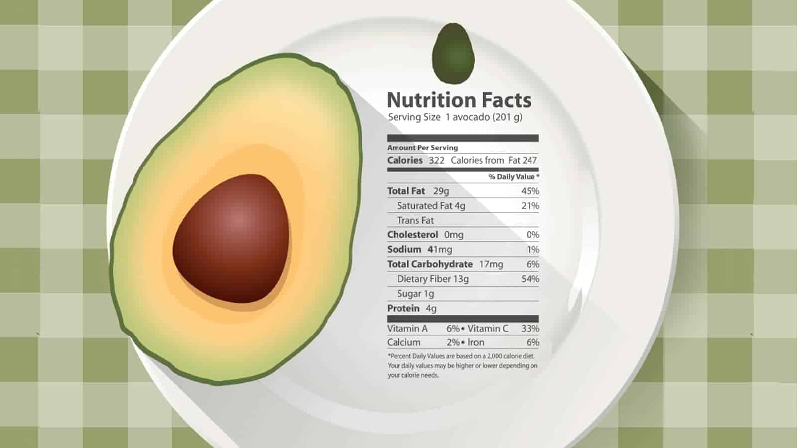 20 Science-Based Benefits of Avocado