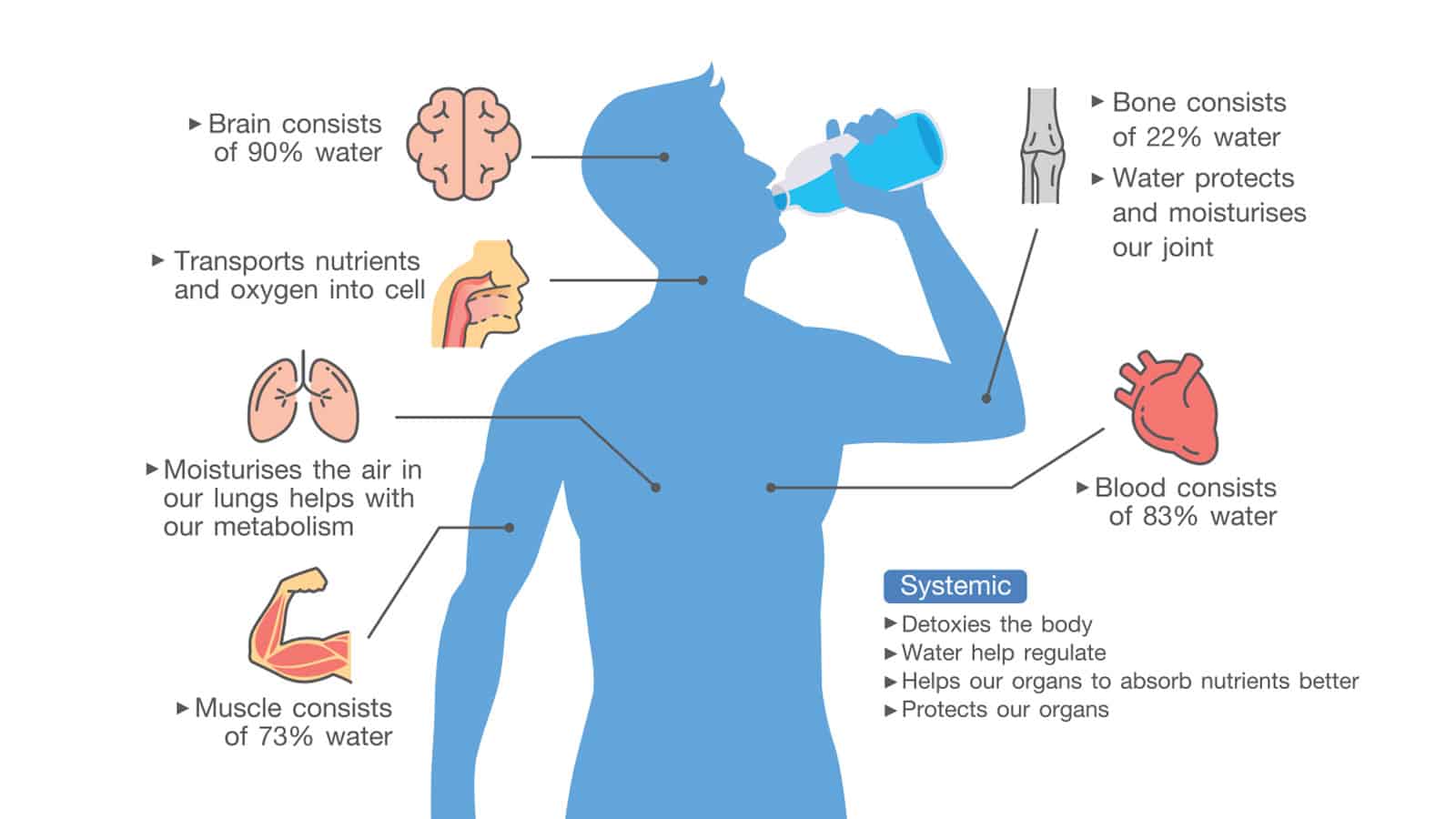 drink water