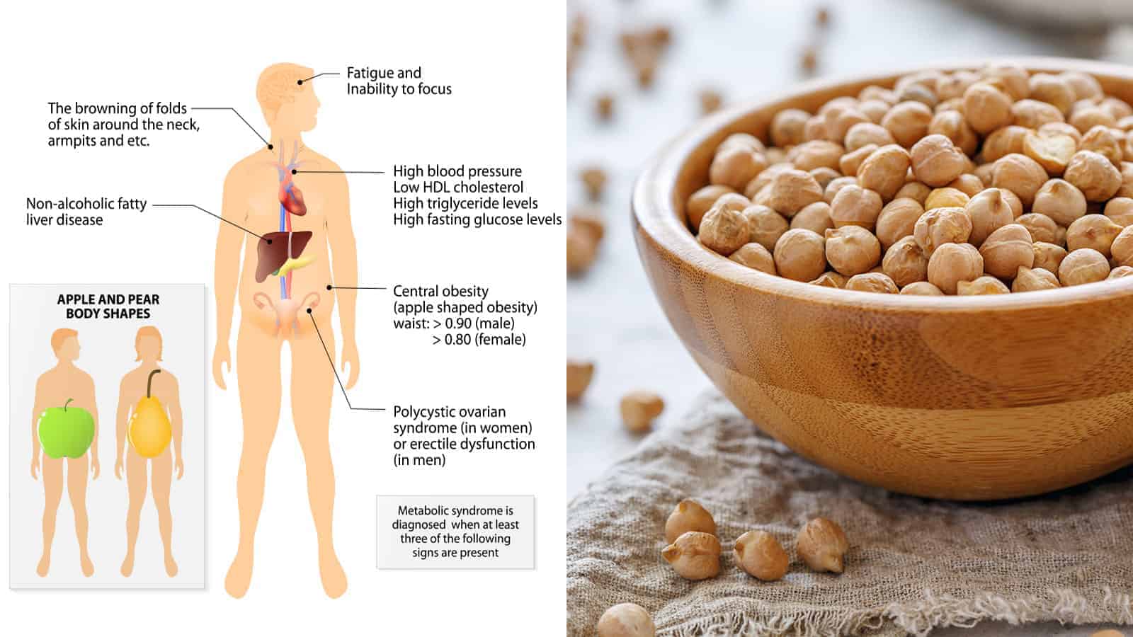 Scientists Explain 10 Things That Happen to Your Body When You Eat Chickpeas Every Day