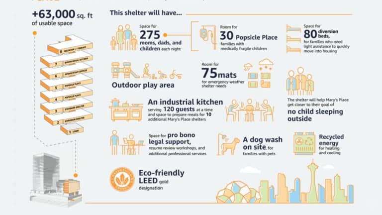 amazon homeless shelter