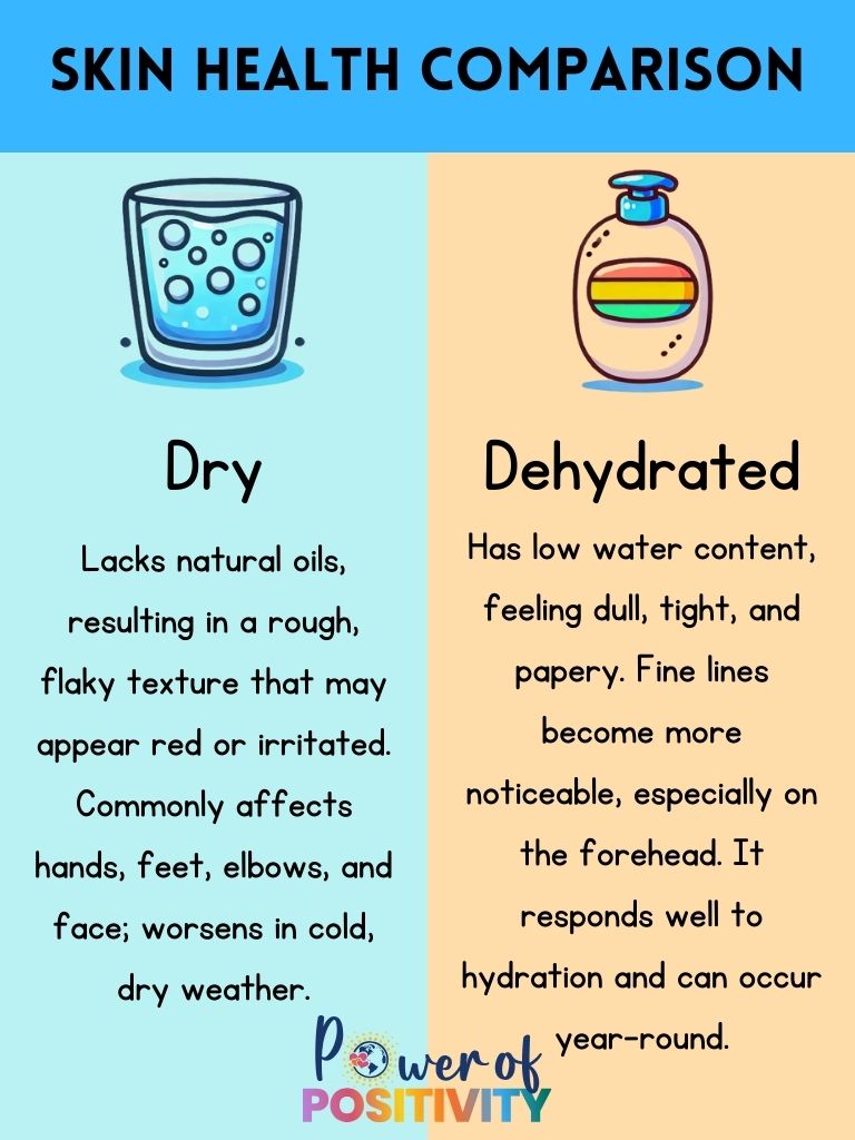 dehydration skin health comparison