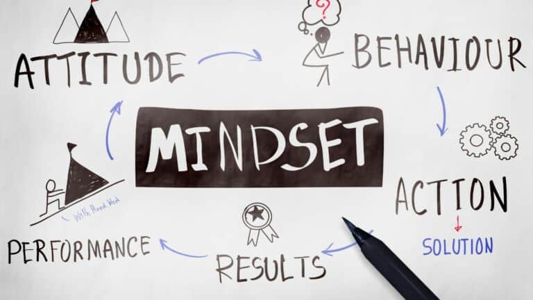 change mindset