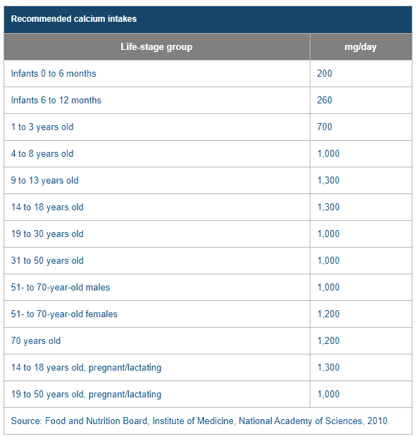 calcium intake chart