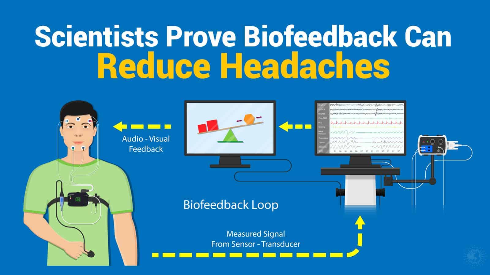 Scientists Reveal How Biofeedback Can Reduce Headaches