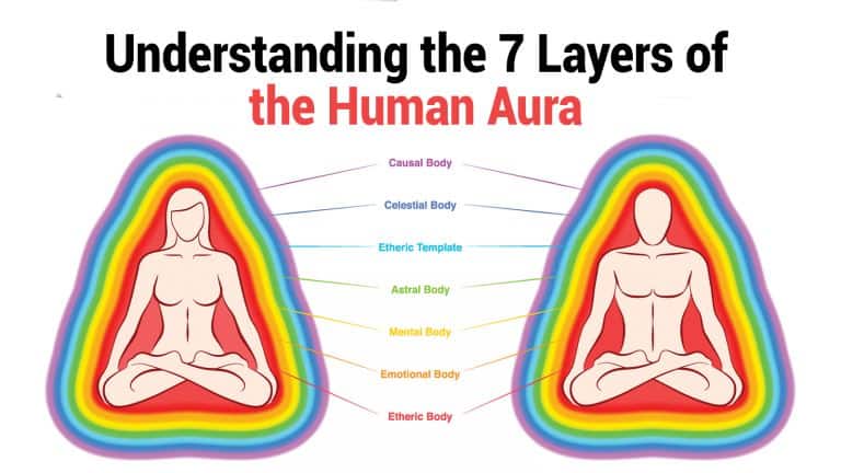 human aura