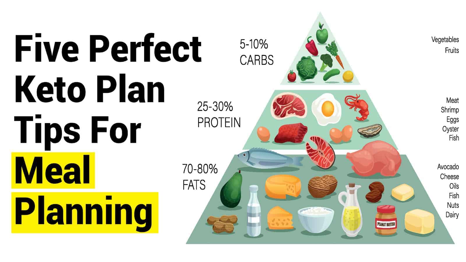 Five Perfect Keto Plan Tips for Meal Planning