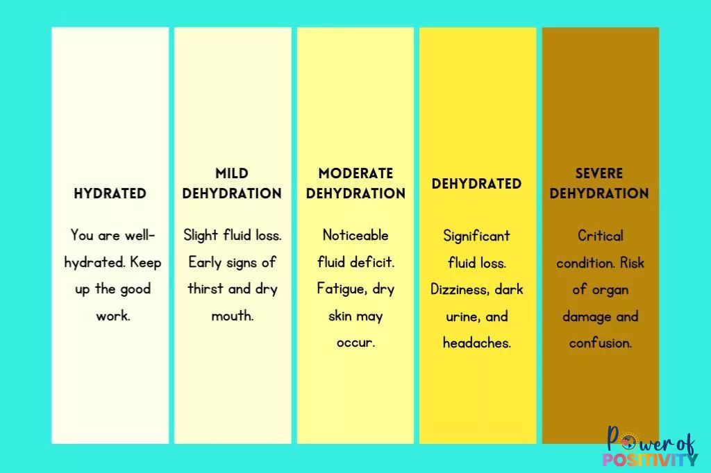 urine dehydration color chart